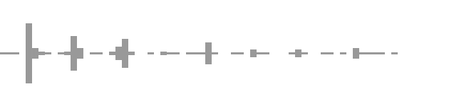 audio waveform