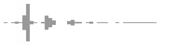 audio waveform