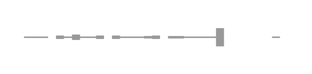 audio waveform