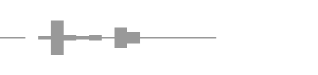 audio waveform