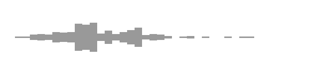 audio waveform