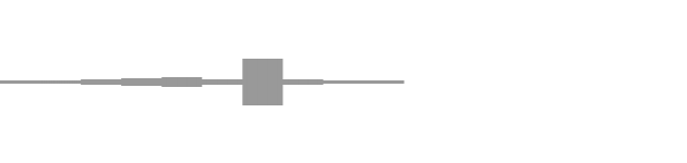 audio waveform