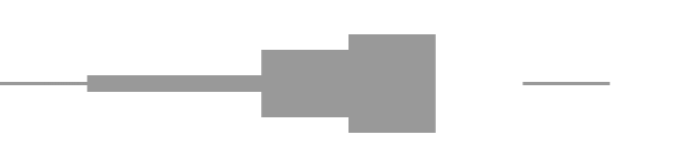 audio waveform