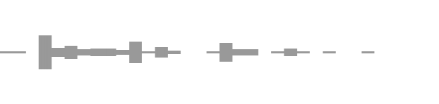 audio waveform