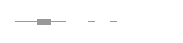 audio waveform