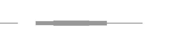 audio waveform