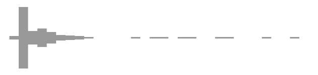 audio waveform