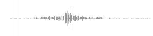 audio waveform