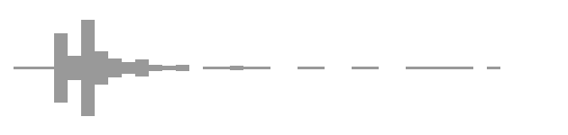 audio waveform