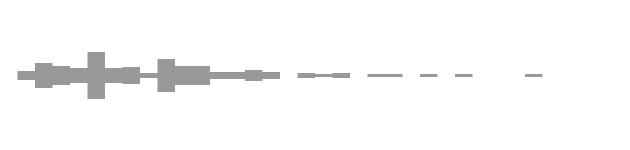 audio waveform