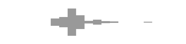audio waveform