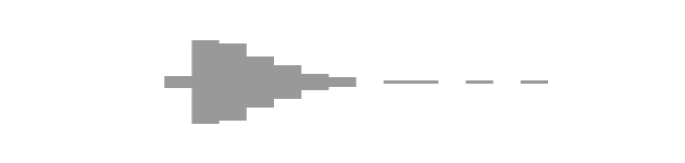 audio waveform