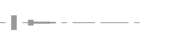 audio waveform
